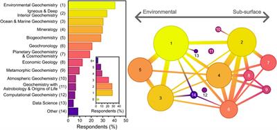 You Can’t Climb a Broken Ladder: Examining Underrepresentation of Multiply-Disadvantaged Groups in Secure and Senior Roles in UK Geochemistry